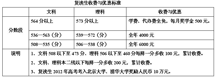 选西山复读,圆大学之梦——复读生招生简章