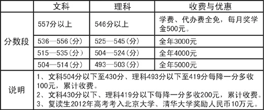 \ 选西山复读 圆大学之梦——福建西山高级中学
