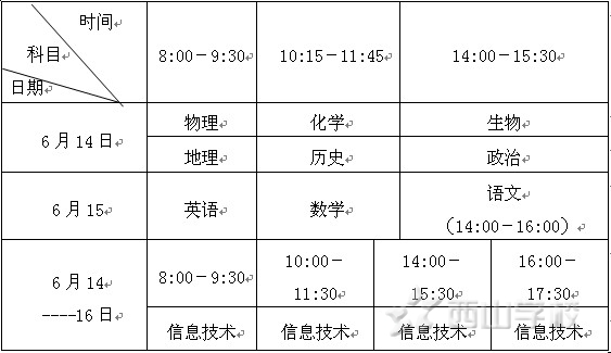 关于2014年6月普通高中学生学业基础会考报名工作的通知