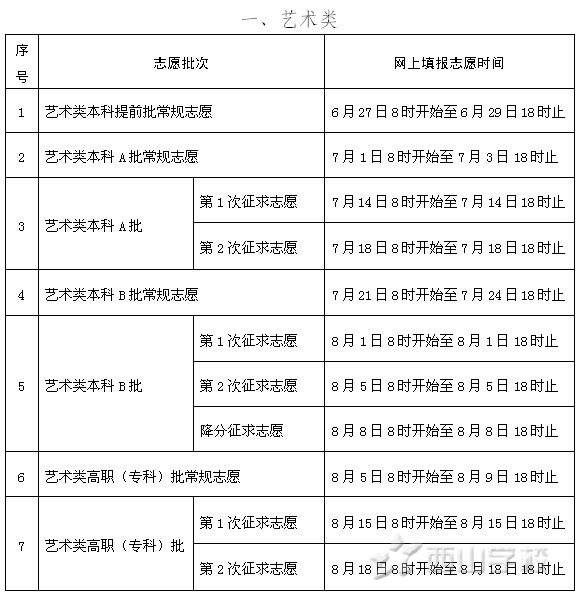《2014年普通高校招生志愿填报补充通知》福建西山学校高中部