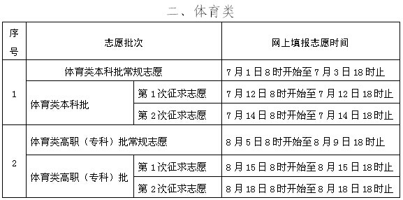 《2014年普通高校招生志愿填报补充通知》福建西山学校高中部