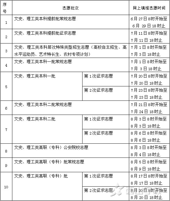 《2014年普通高校招生志愿填报补充通知》福建西山学校高中部