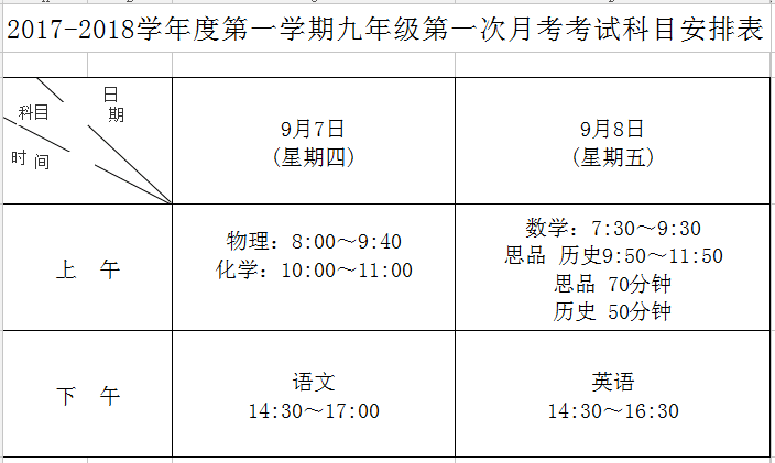 2017-2018学年度第一学期初三第一次月考简讯